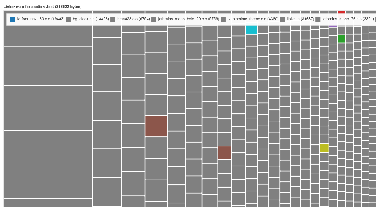 linkermapviz