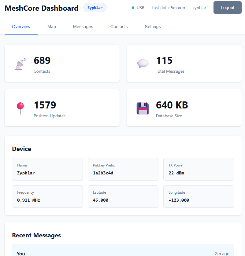 Dashboard Screenshot